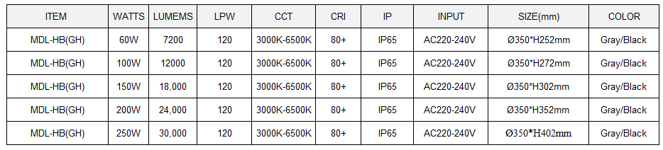 LED High Bay Light  Model:MDL-HB(GH)