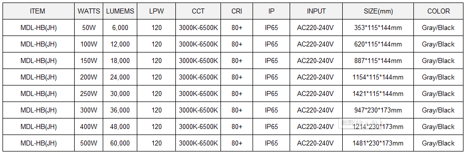 LED High Bay Light  Model:MDL-HB(JH)