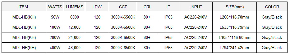 LED High Bay Light  Model:MDL-HB(KH)