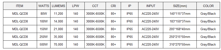 LED Stadium Light  Model:MDL-QCD8