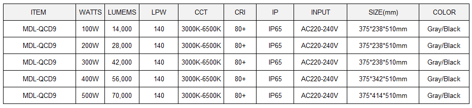 LED Stadium Light  Model:MDL-QCD9