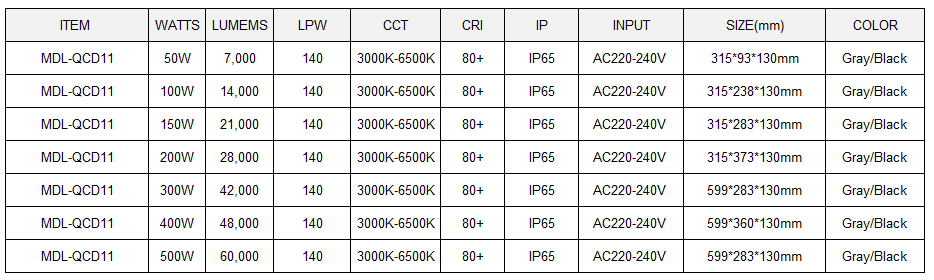 LED Stadium Light  Model:MDL-QCD11