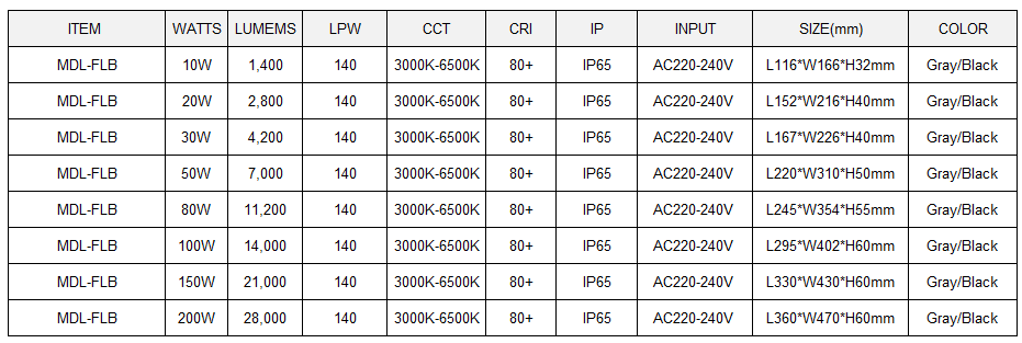 LED Flood Light  Model:MDL-FLB