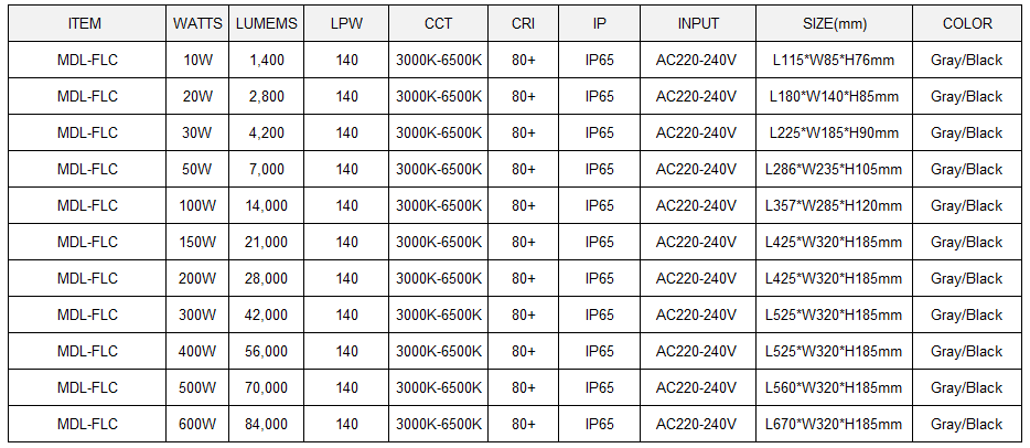 LED Flood Light  Model:MDL-FLC