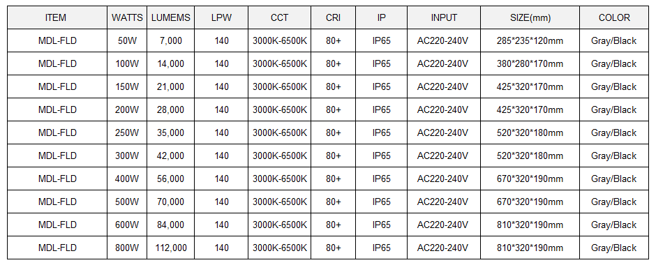 LED Flood Light  Model:MDL-FLD