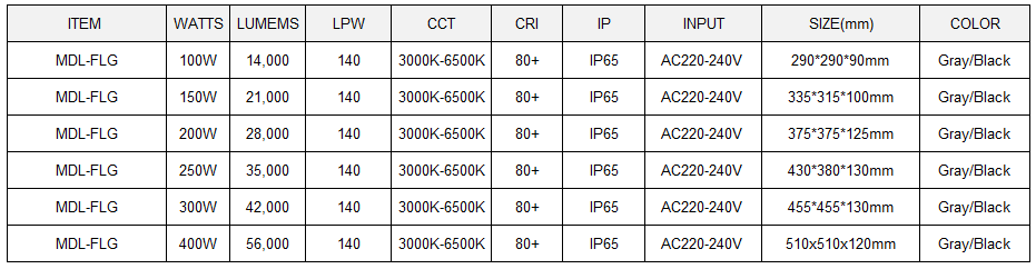 LED Flood Light  Model:MDL-FLG