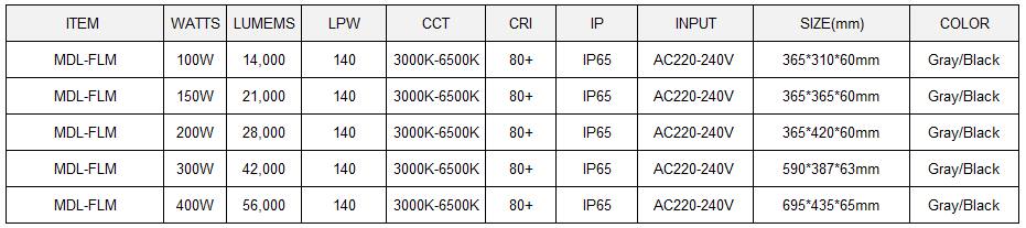 LED Flood Light  Model:MDL-FLM