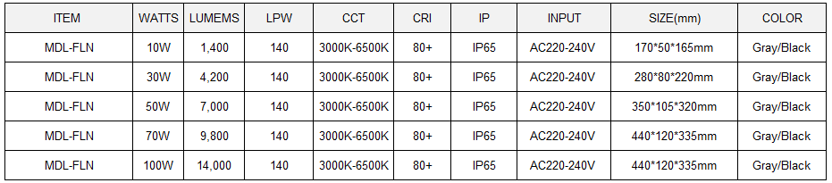 LED Flood Light  Model:MDL-FLN