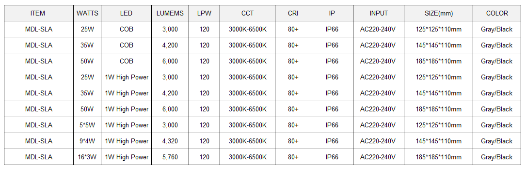 LED Spot Light Model: MDL-SLA