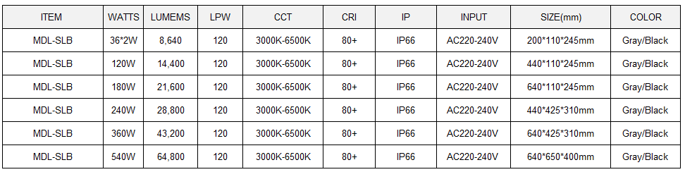 LED Spot Light Model: MDL-SLB