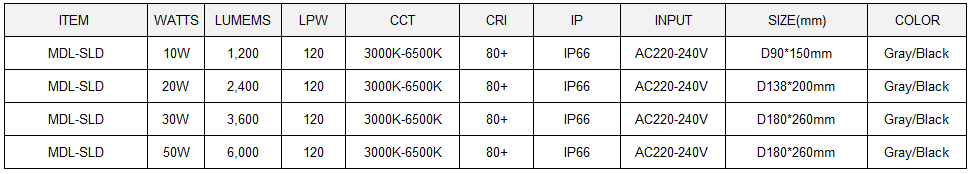 LED Spot Light Model: MDL-SLD