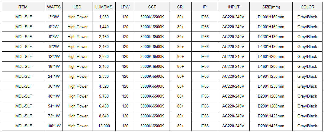 LED Spot Light Model: MDL-SLF