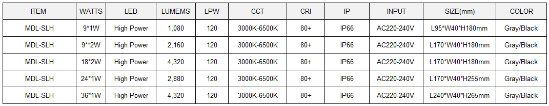 LED Spot Light Model: MDL-SLH