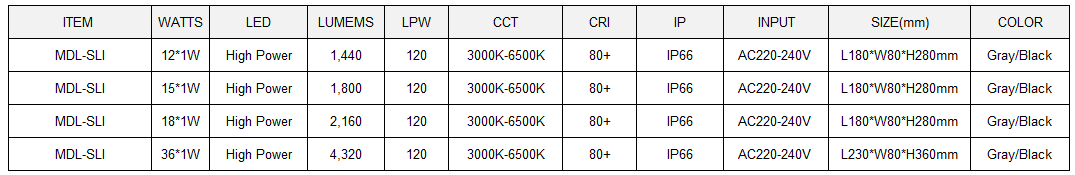 LED Spot Light Model: MDL-SLI