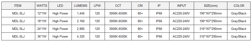 LED Spot Light Model: MDL-SLJ