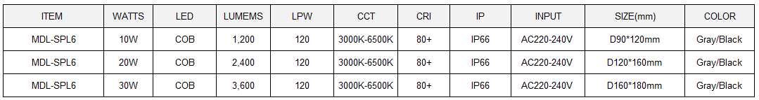 LED Spot Light Model: MDL-SPL6