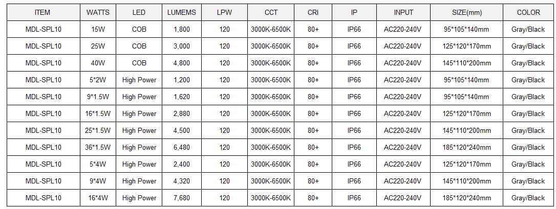 LED Spot Light Model: MDL-SPL10