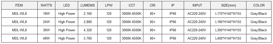 LED Spot Light Model: MDL-WL8