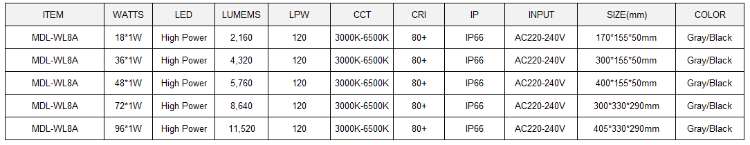 LED Spot Light Model: MDL-WL8A