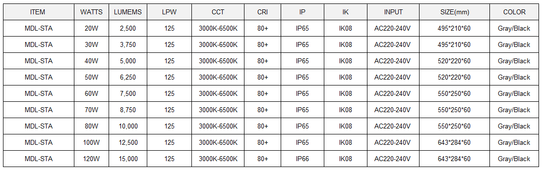 LED Streel Light  Model:MDL-SLA