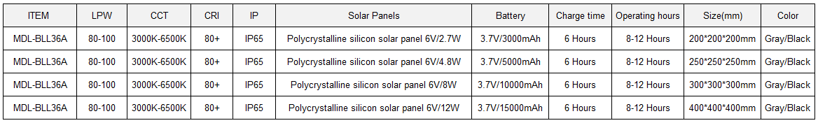 LED Top Wall Light Model: MDL-BLL36A