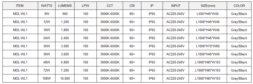 LED Wall Washer Light Model:MDL-WL1