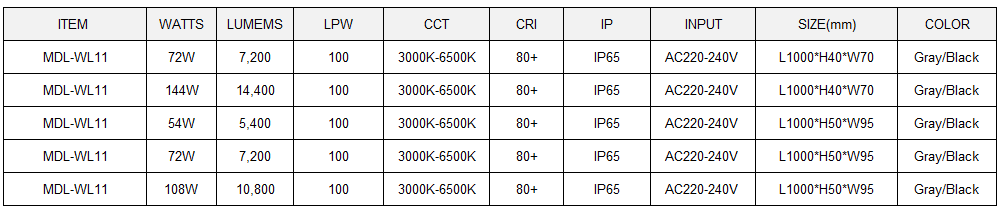 LED Wall Washer Light Model:MDL-WL11