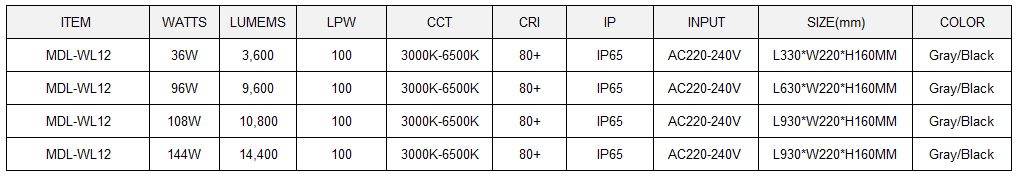 LED Wall Washer Light Model:MDL-WL12