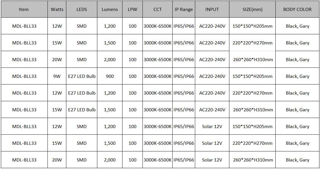 LED Top Wall Light Model: MDL-BLL33