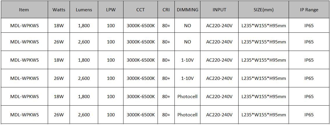 Small LED Wallpack Light MDL-WPKWS