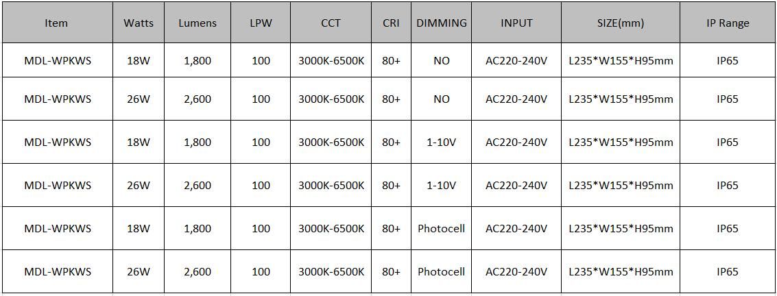 Small LED Wallpack Light MDL-WPKWS