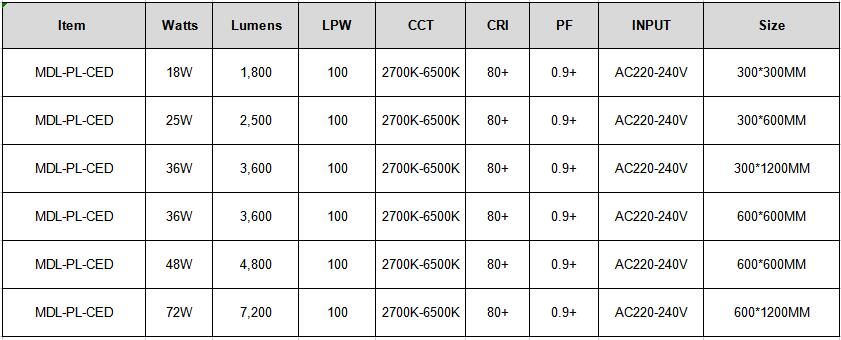 Anti-glare LED Panel Light Model: MDL-PL-CED