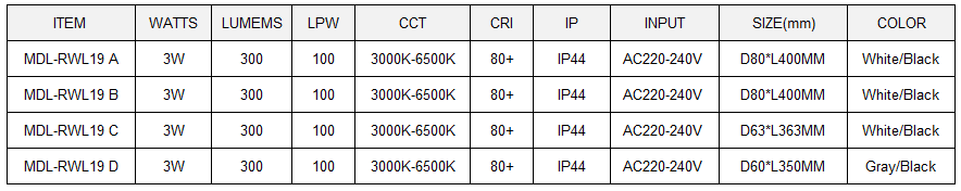 LED Reading Light Model: MDL-RWL19