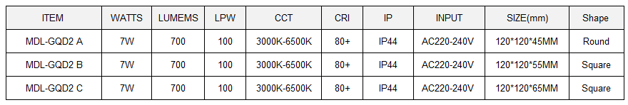 Gypsum LED Spot Light Model: MDL-GQD2