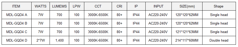 Gypsum LED Spot Light Model: MDL-GQD4