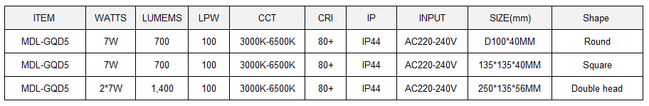 Gypsum LED Spot Light Model: MDL-GQD5