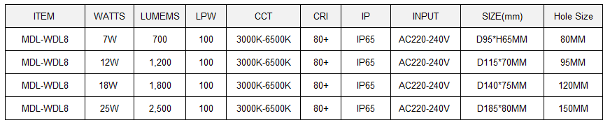 Waterproof LED Down Light Model: MDL-WDL8