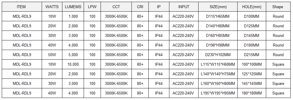 LED Down Light Model: MDL-RDL9