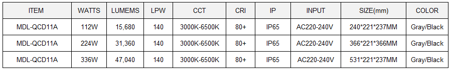 LED Stadium Light  Model:MDL-QCD11A