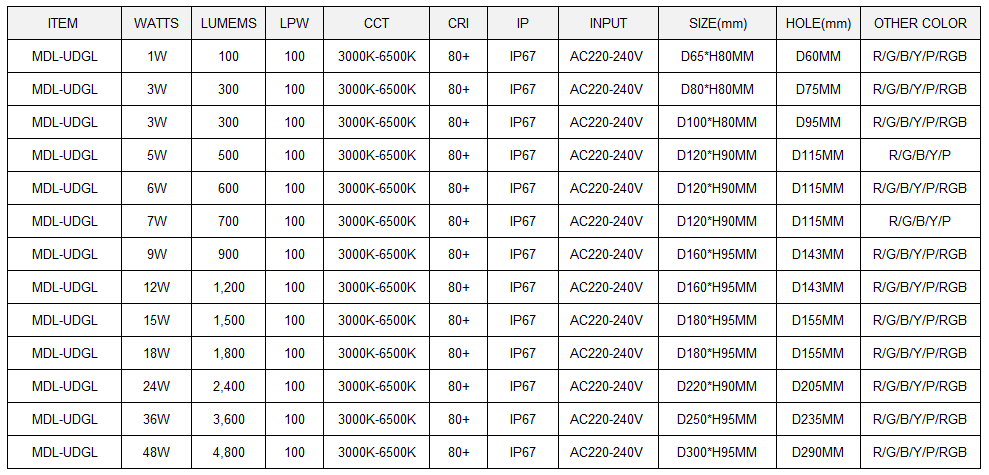 LED Inground Light Model:MDL-UDGL