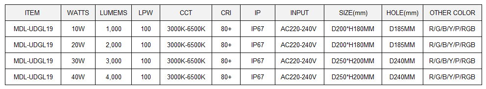 LED Inground Light Model:MDL-UDGL19