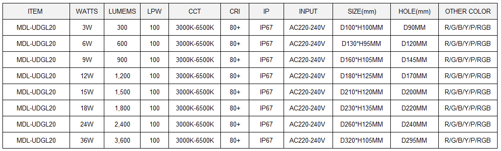 LED Inground Light Model:MDL-UDGL20