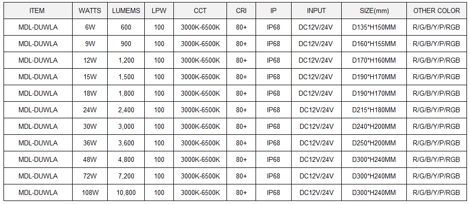 LED Inground Light Model:MDL-DUWLA