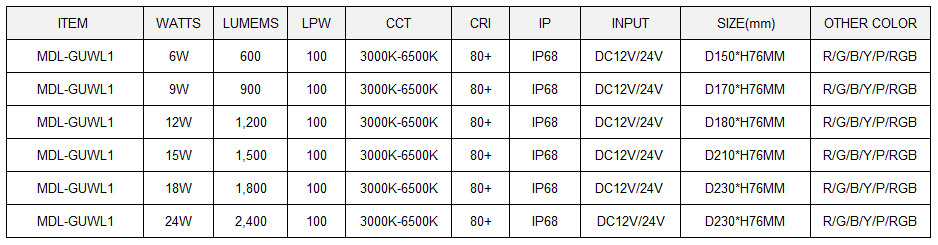 LED Inground Light Model:MDL-GUWL1