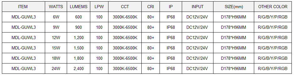 LED Inground Light Model:MDL-GUWL3