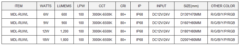 LED Inground Light Model:MDL-RUWL