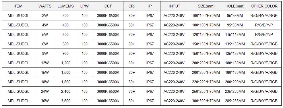 LED Inground Light Model:MDL-SUDGL