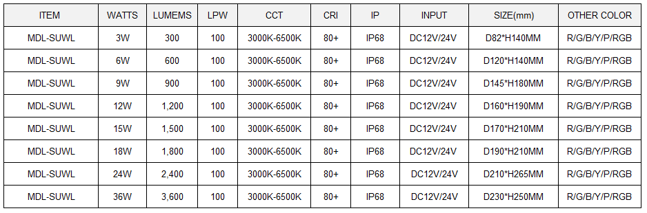 LED Inground Light Model:MDL-SUWL