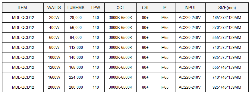 LED Stadium Light  Model:MDL-QCD12