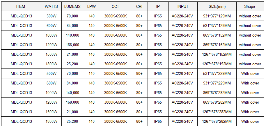 LED Stadium Light  Model:MDL-QCD13